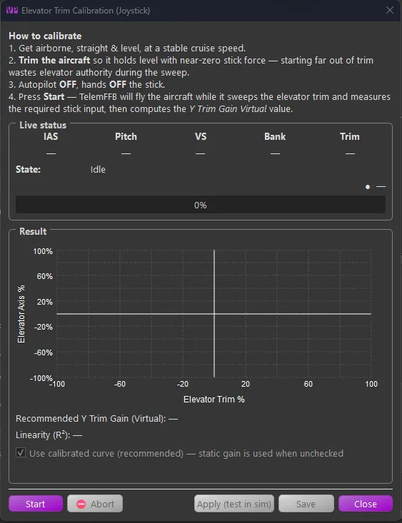 The Elevator Trim Calibration window before a run, showing the instructions, a live status panel, an empty result graph, and the Start/Abort/Apply/Save/Close buttons