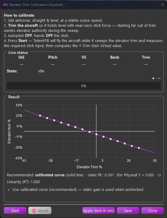 A completed calibration showing measured points along a slightly curved line, a recommended calibrated curve, the static-fit value, and the linearity R-squared